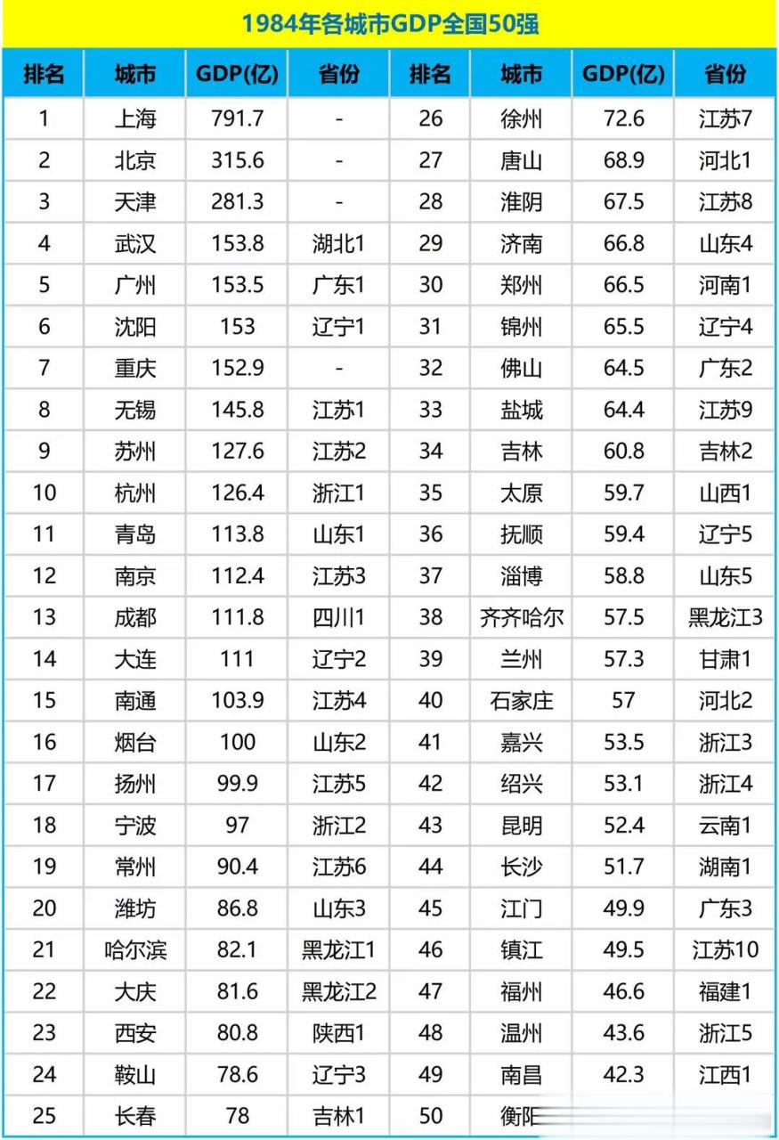 台北gdp图片