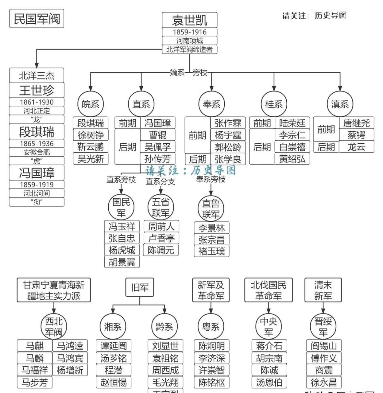 北洋军阀势力范围图图片