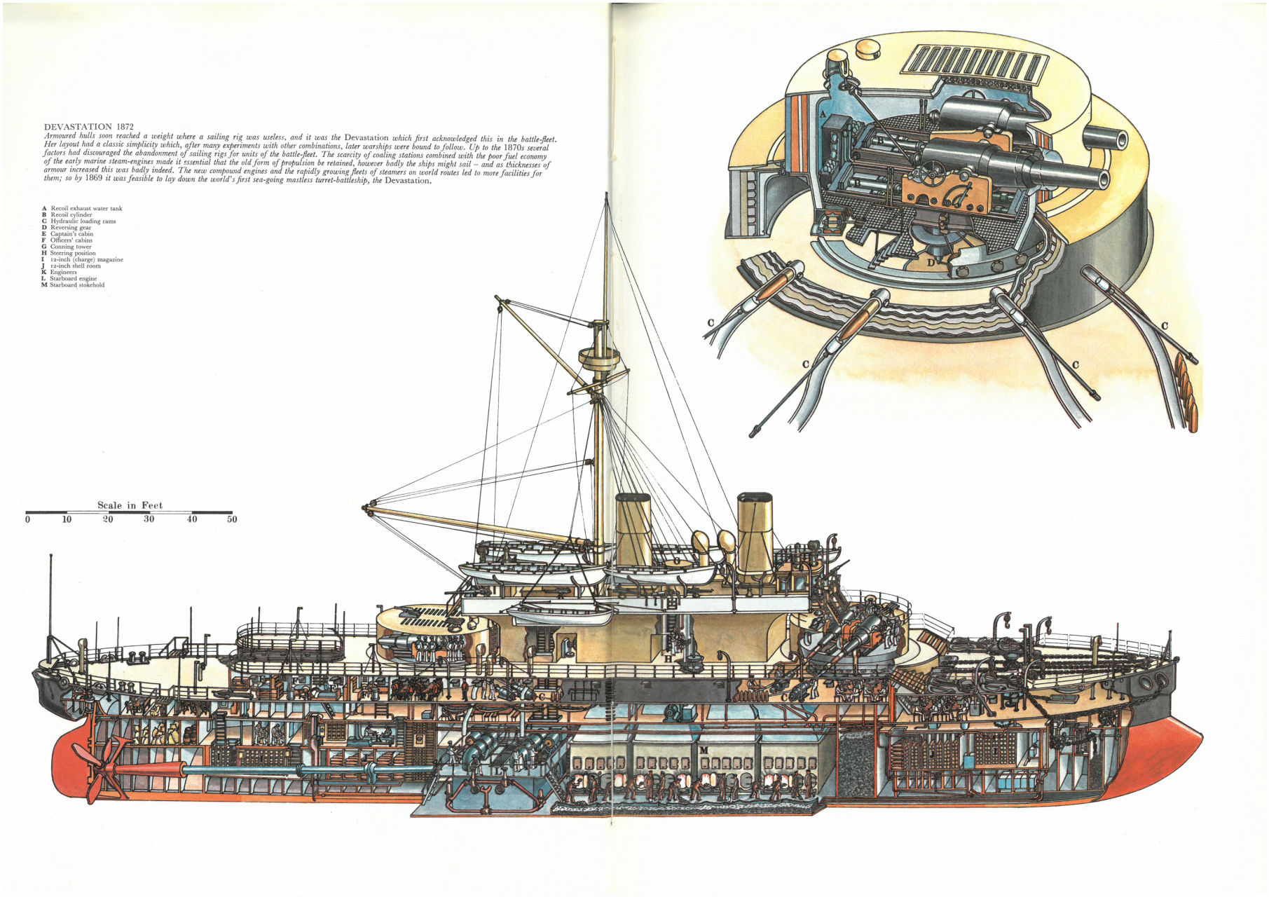 定远级铁甲剖面图(dingyuan-class ironclad cutaway drawing) #军事