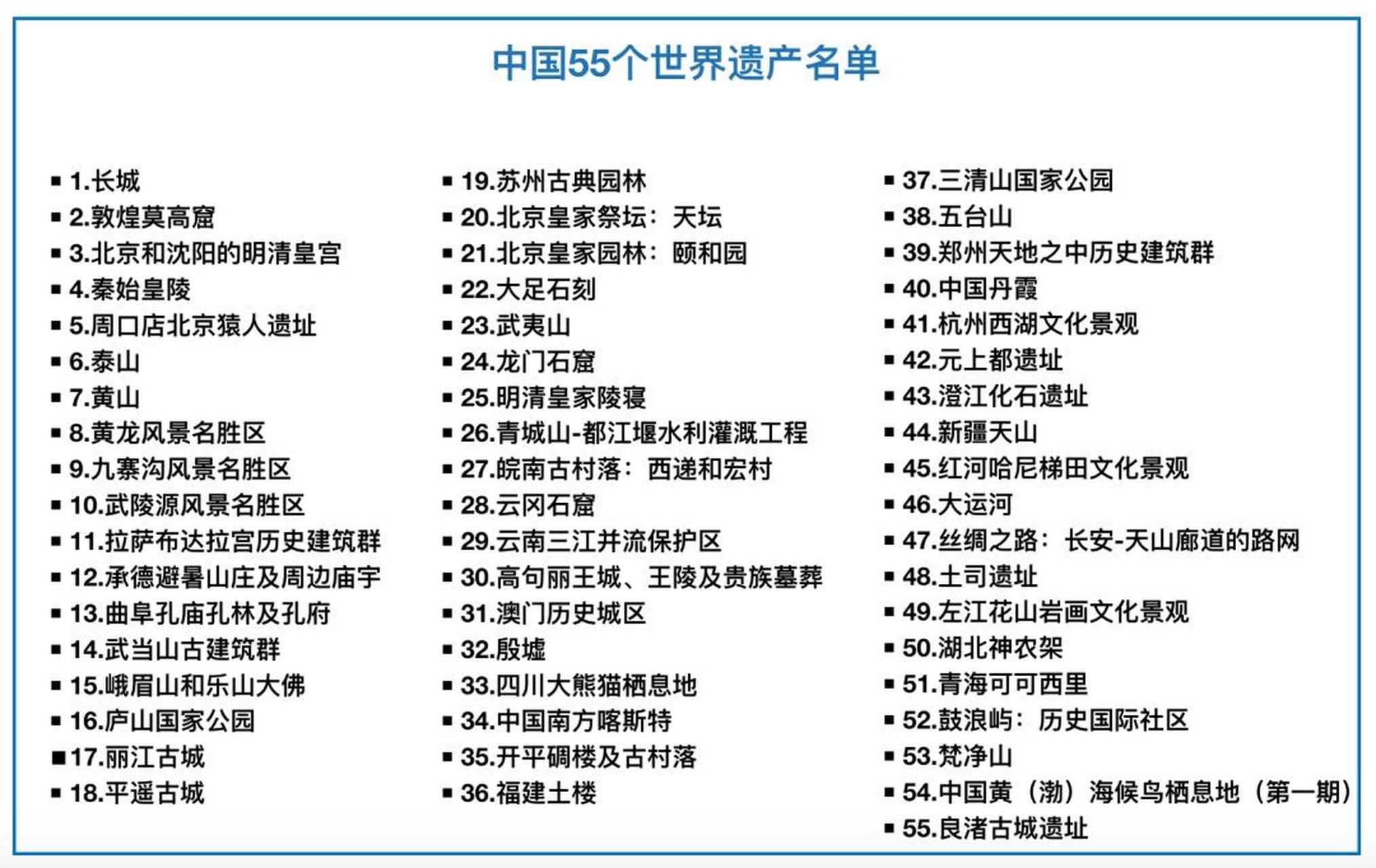 世界遗产是指被联合国教科文组织和世界遗产委员会确认的人类罕寄的