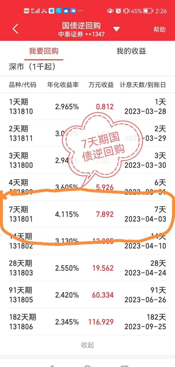 好消息 7天期国债逆回购高达4.115%的利率 1万元持有7天,可以收获7.