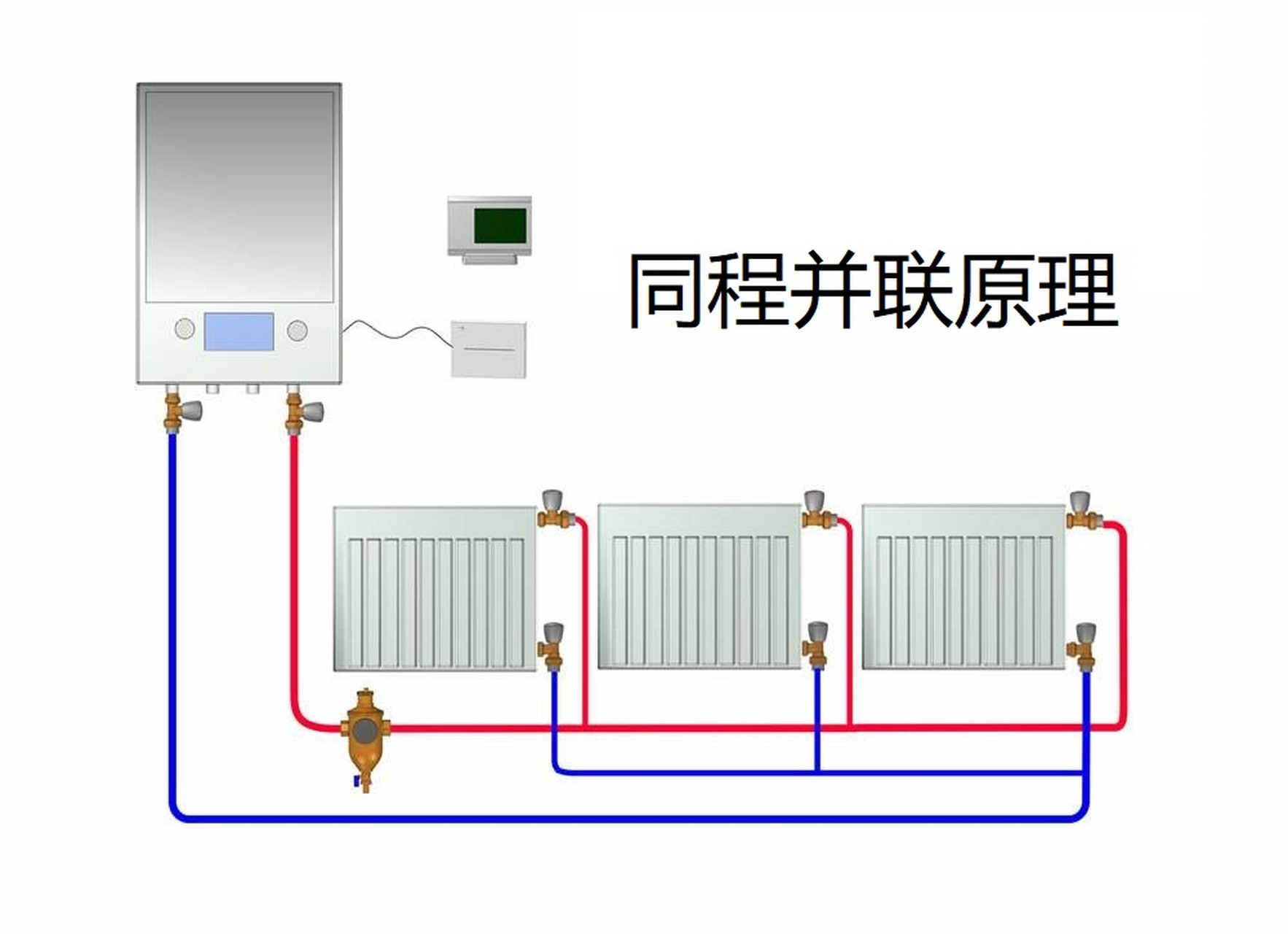 在暖气片供暖系统安装的过程中,一些师傅会给大家推荐采用同程并联