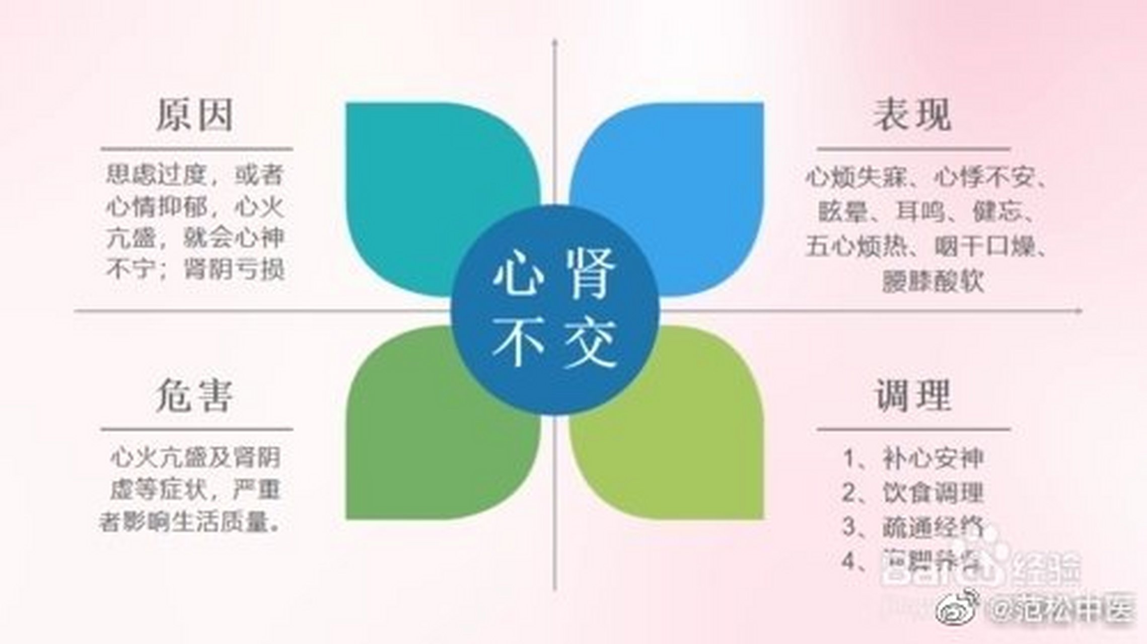 心肾不交证,中医病症名称.