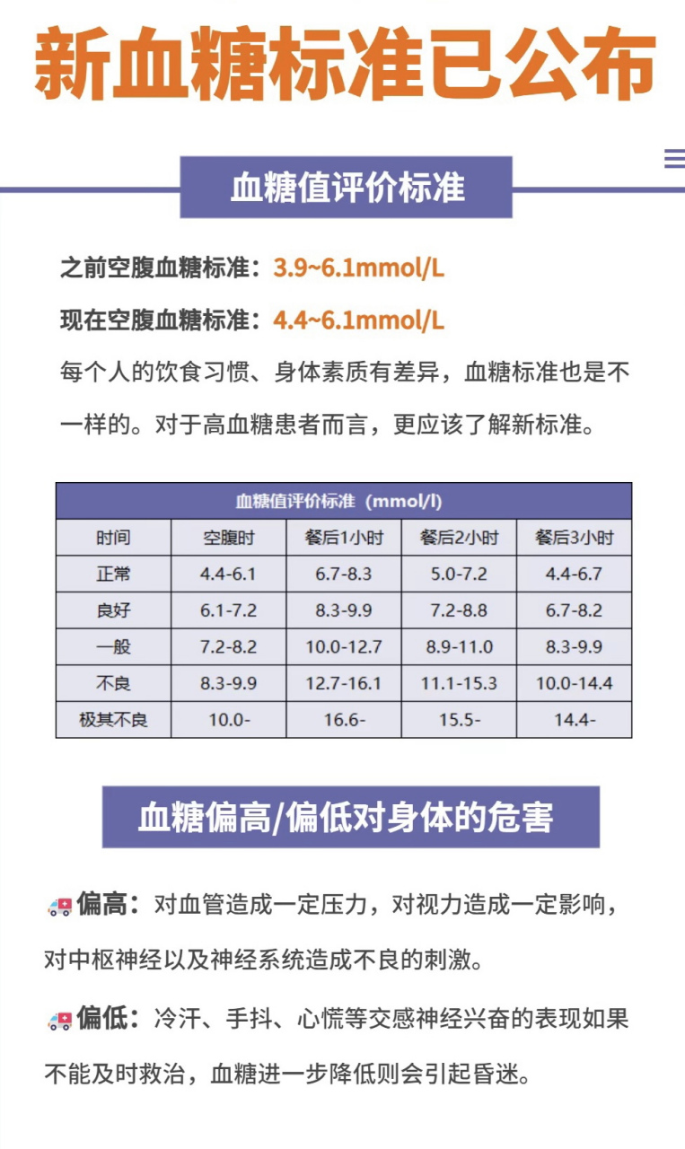 血糖对照表 参考值图片