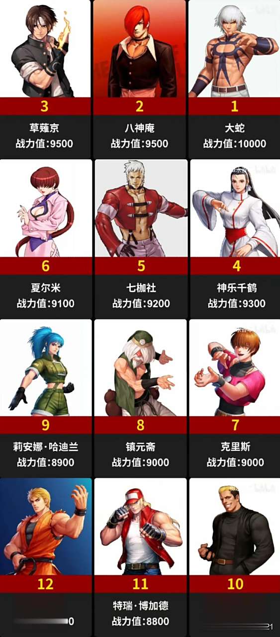 拳皇97人物实力排名这回应该很客观了吧?