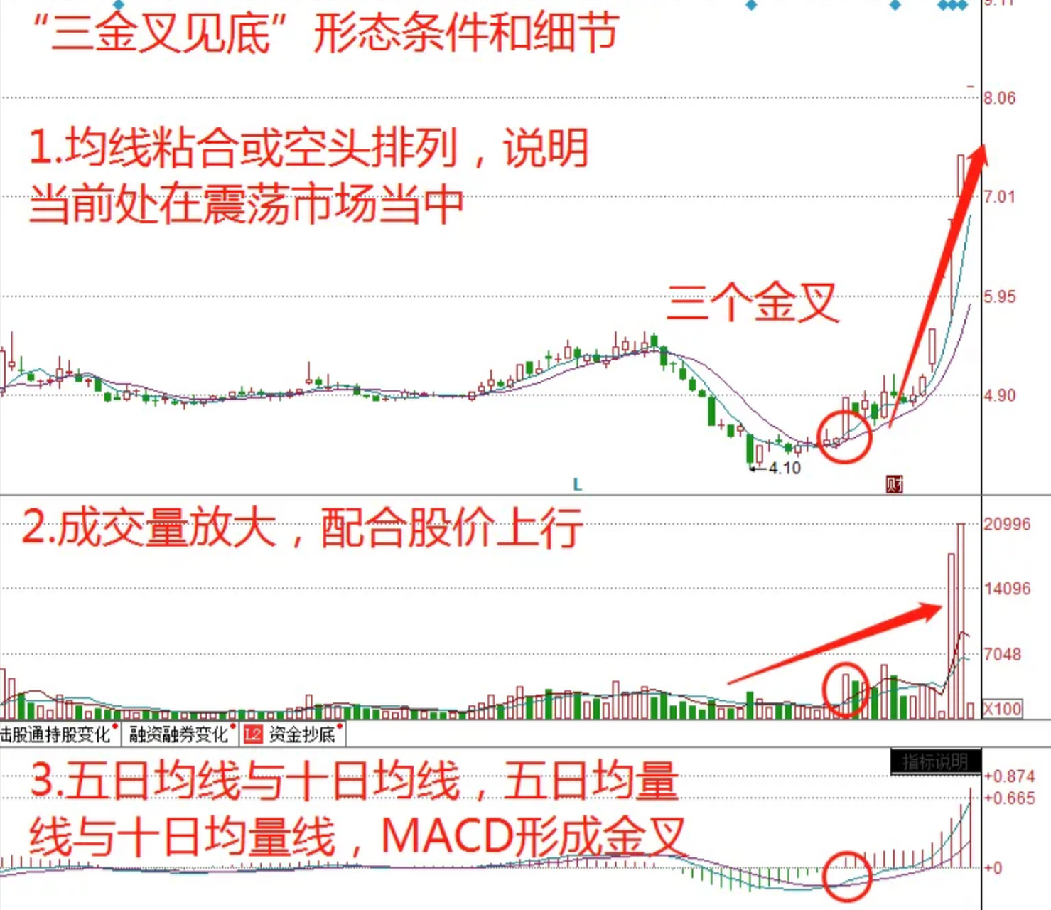 猎鹰歼狐金叉形态解读图片