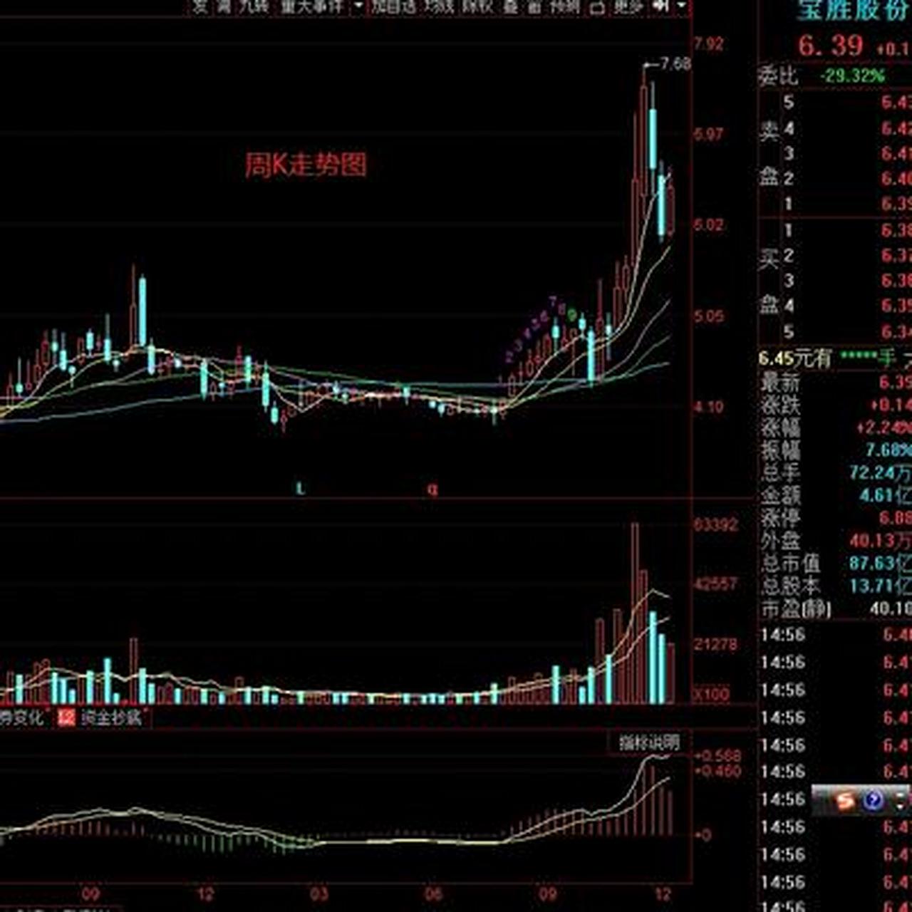 妖股 現價4.51元,(邏輯:專精特新 智能機械 智能物流)