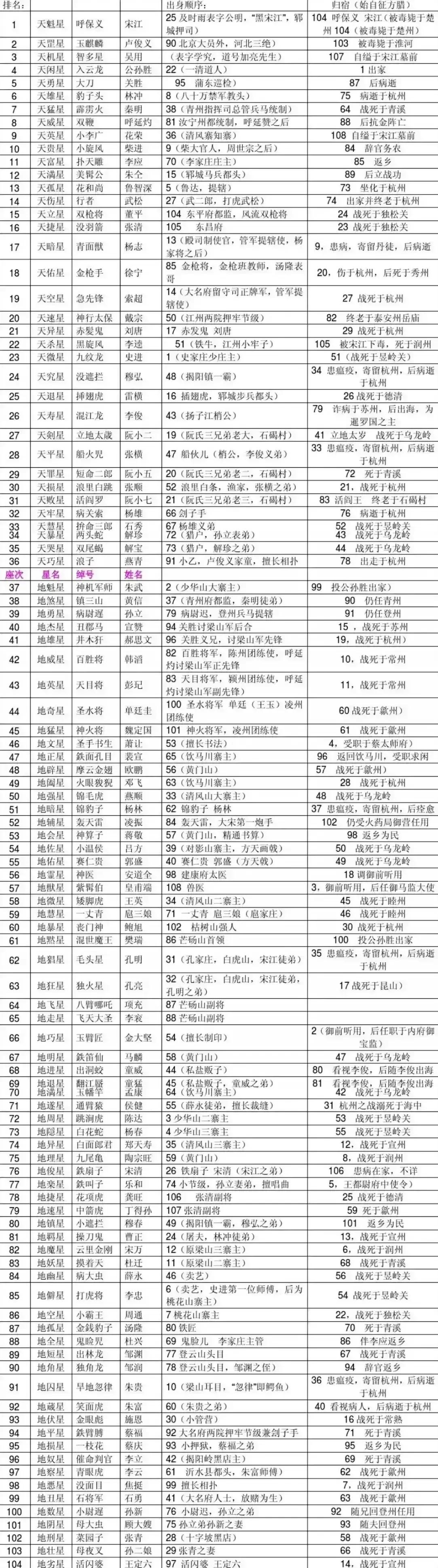 水浒传108好汉排名图片