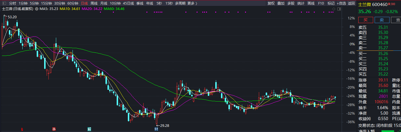 中天科技股票分析