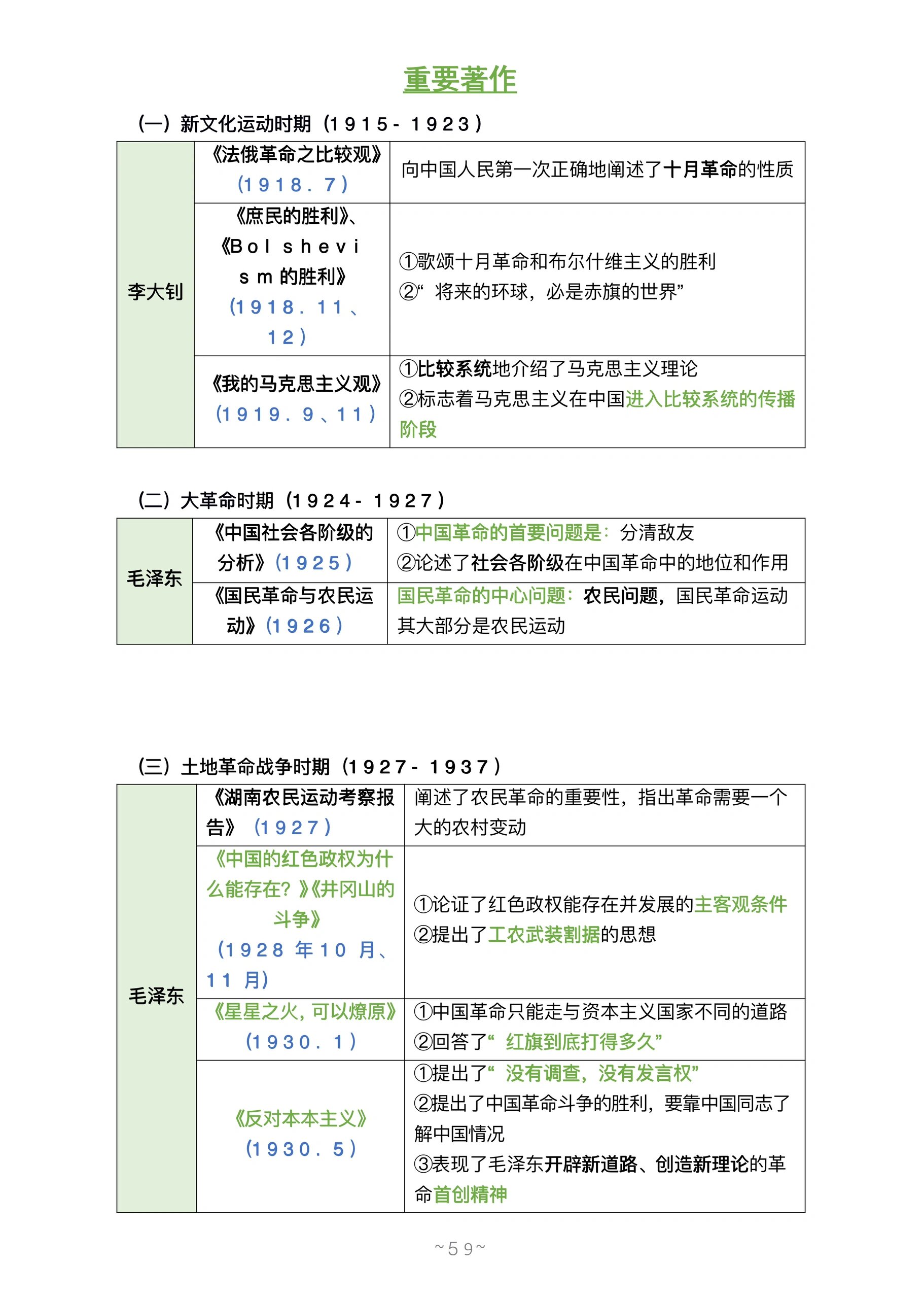 资产阶级维新派(戊戌维新运动 资产阶级革命派(辛亥革命 工人阶级