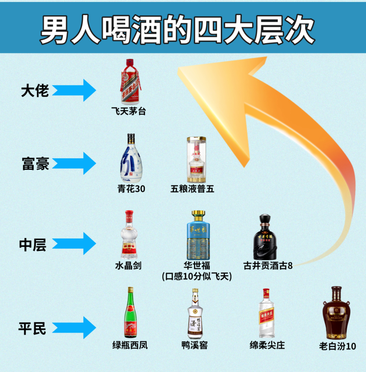 男人酒场上喝酒的层次,什么层次喝什么酒,看你在哪一层?