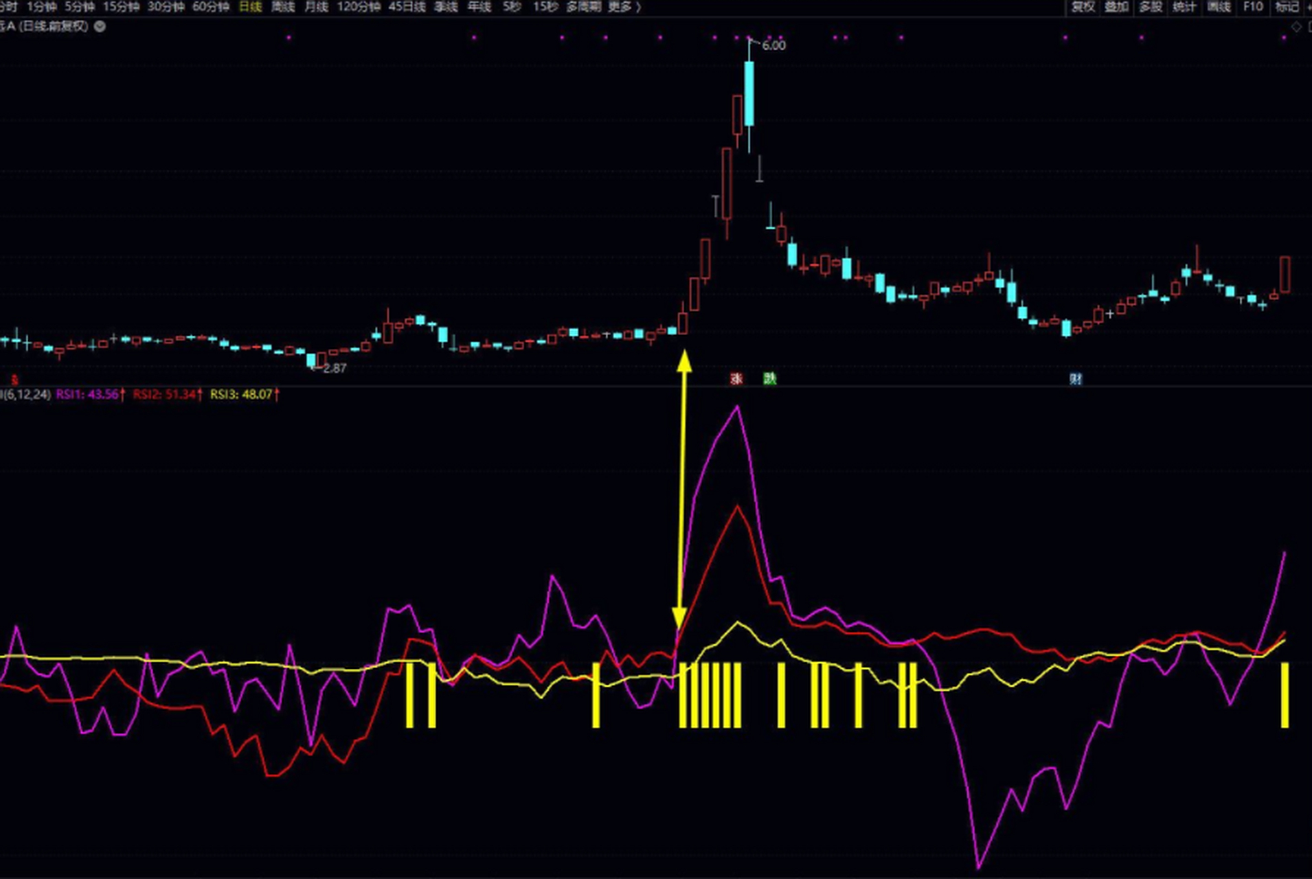 通达信天下第一之超金rsi指标 1, 股票只能做多,做多就要做强.