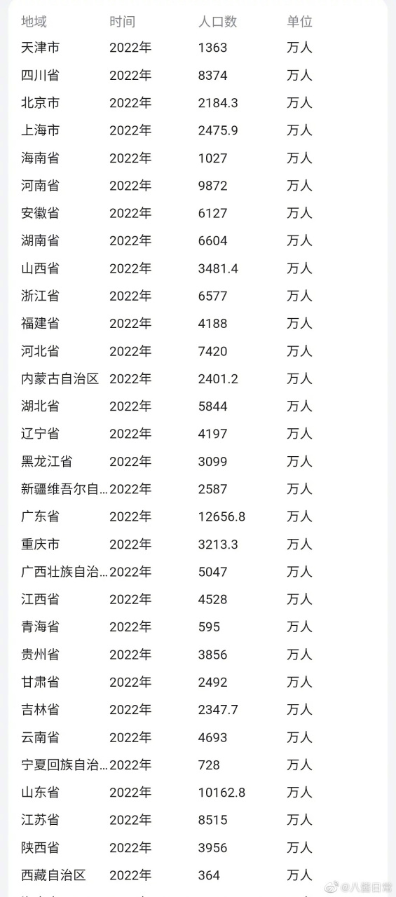 全国各省抑郁症患病率 676767