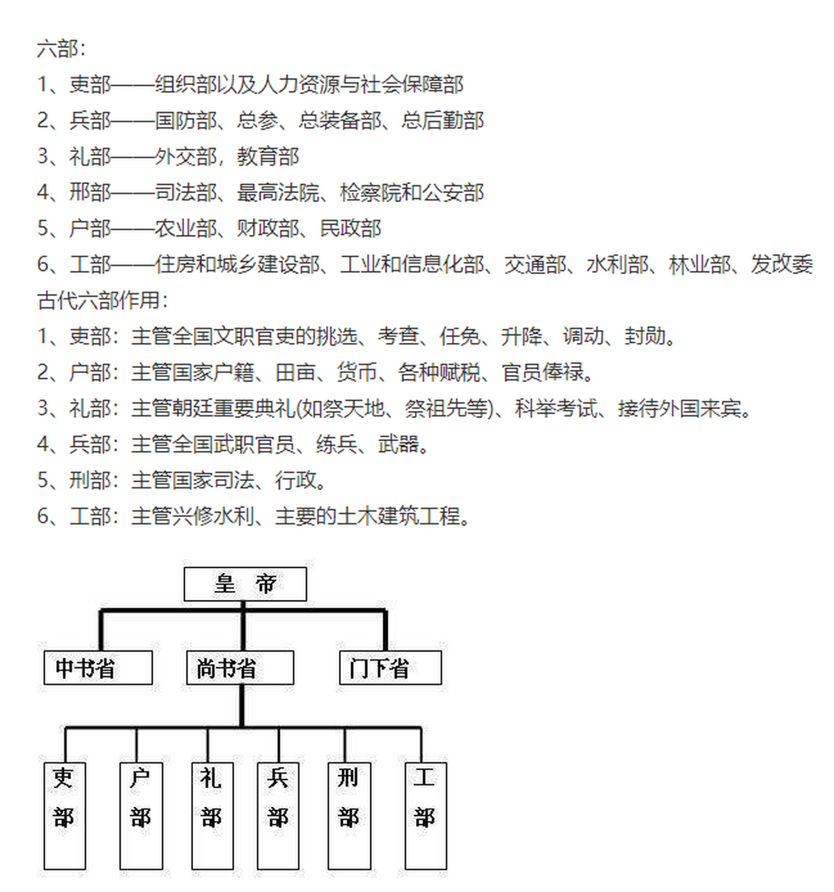 古代各部门在现代都叫什么[吃瓜]