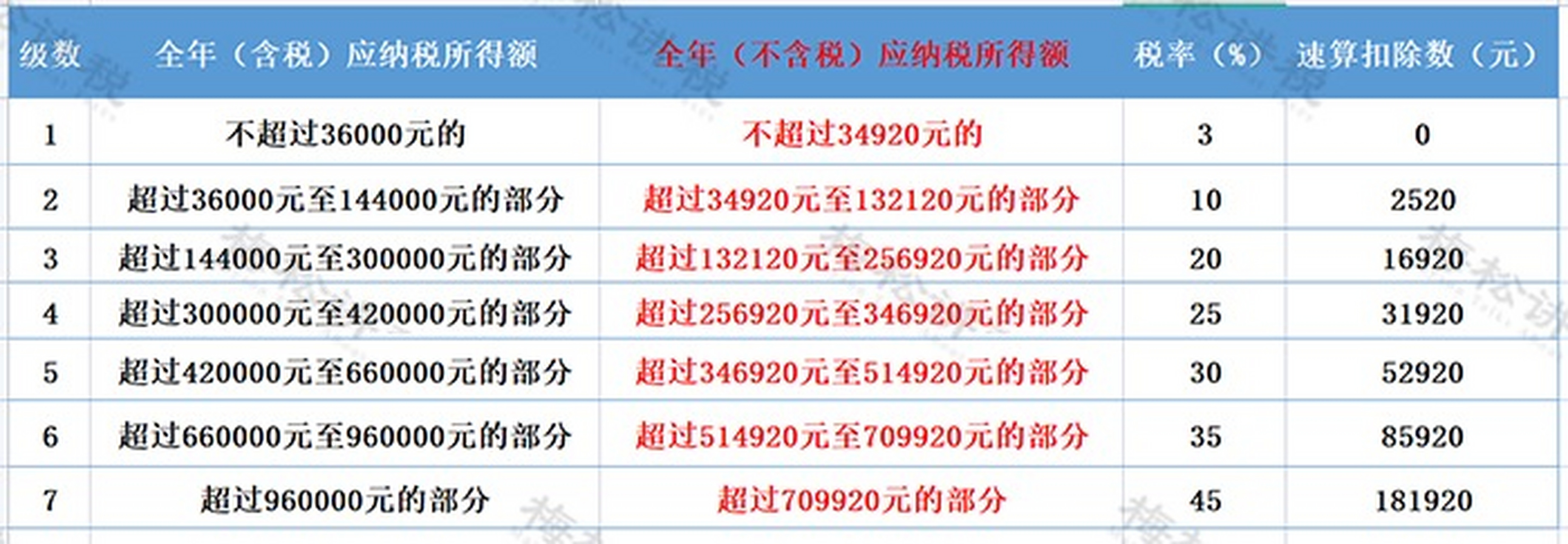 【谏享商艳萍财税咨询|公司能为员工承担个税吗?如何进行账务处理?