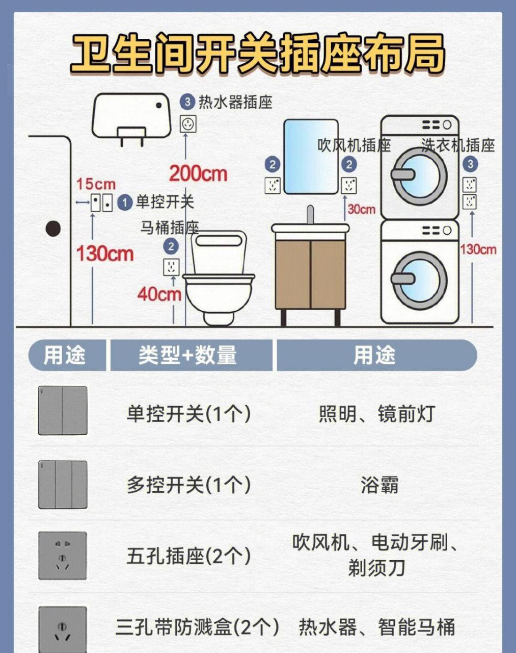 准备装修的朋友:装修开关插座布局图[照相机[照相机 装修的朋友