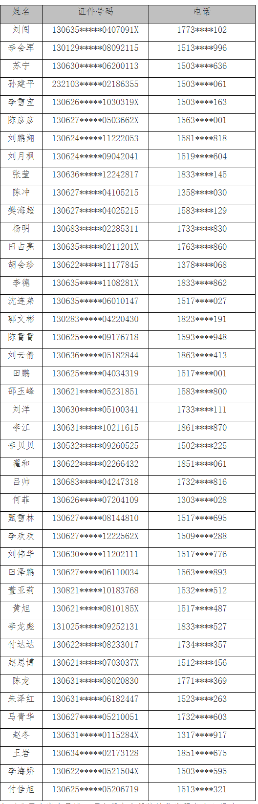 保定京能璞园位置图片