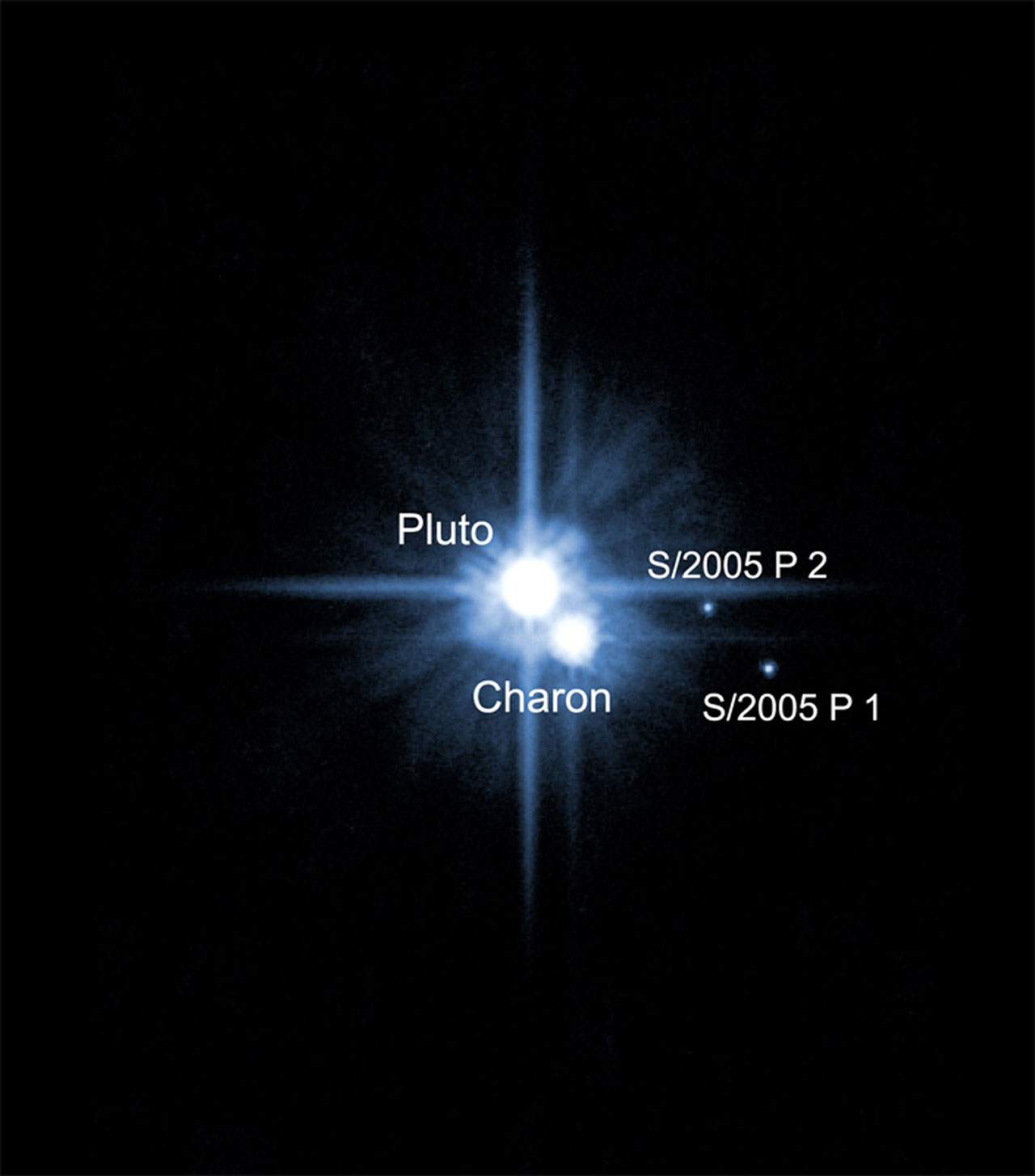 charon和pluto