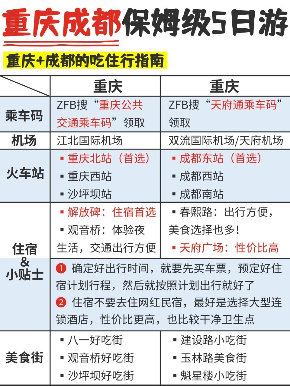 成都到重庆距离图片