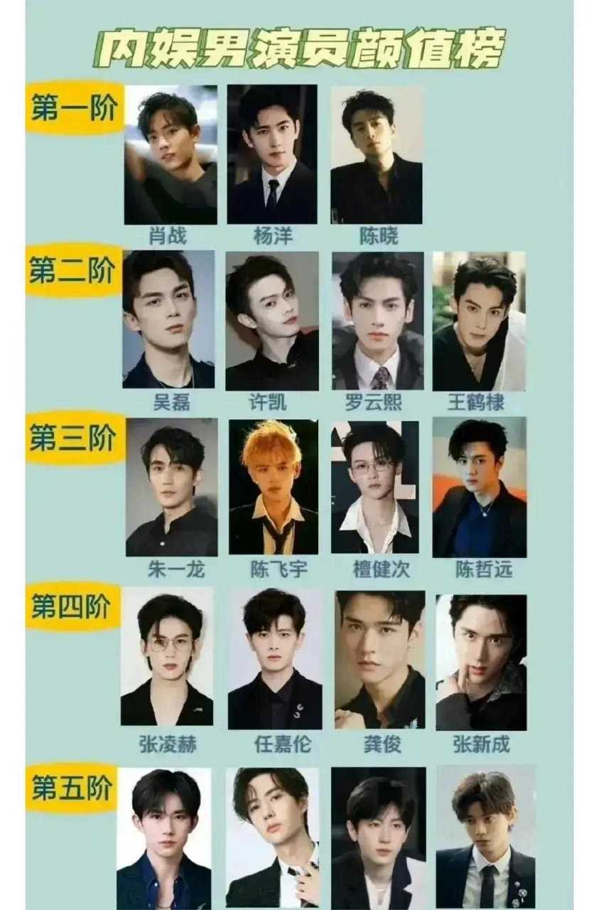 中国大陆男演员表大全