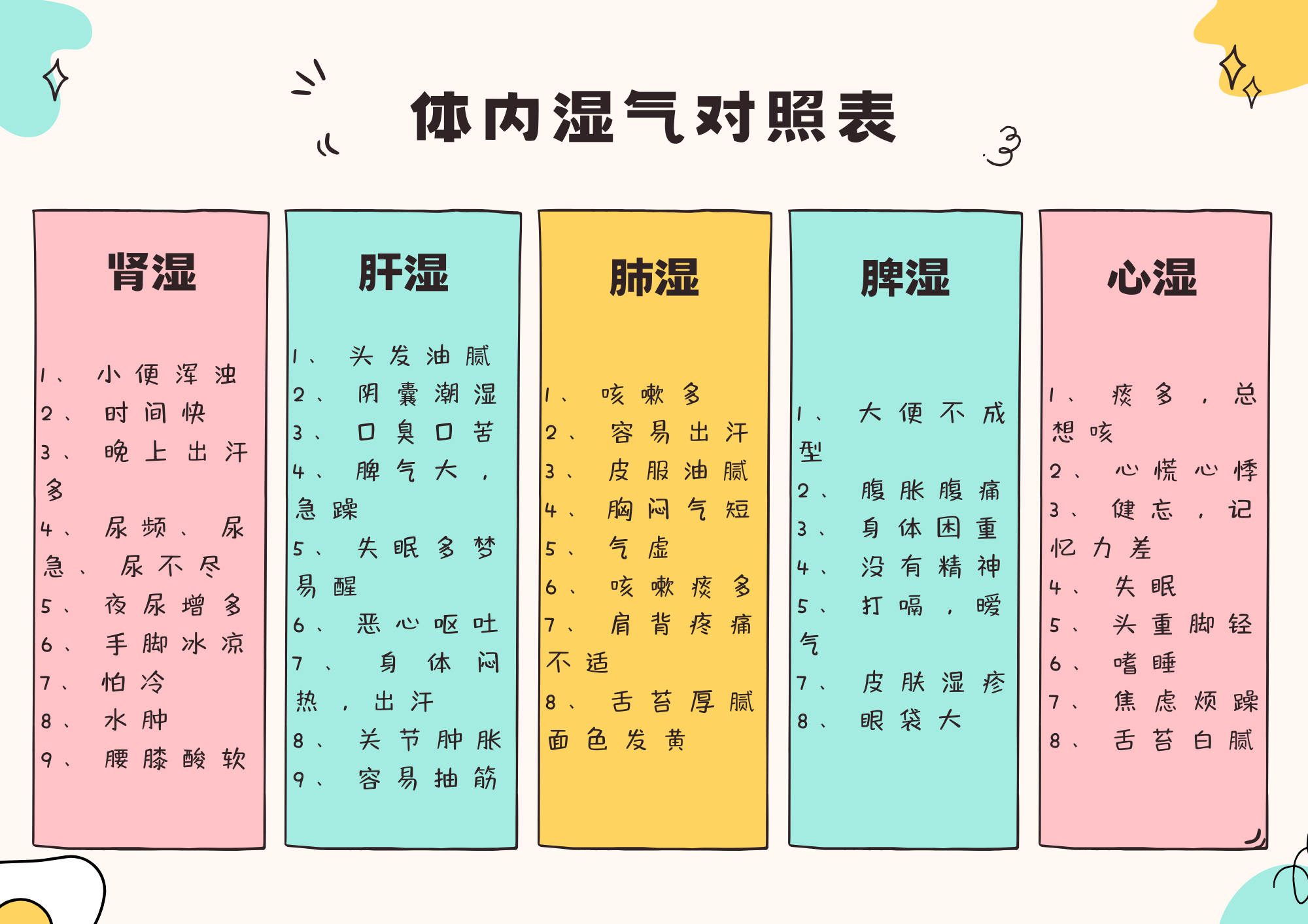 湿气对照表图片