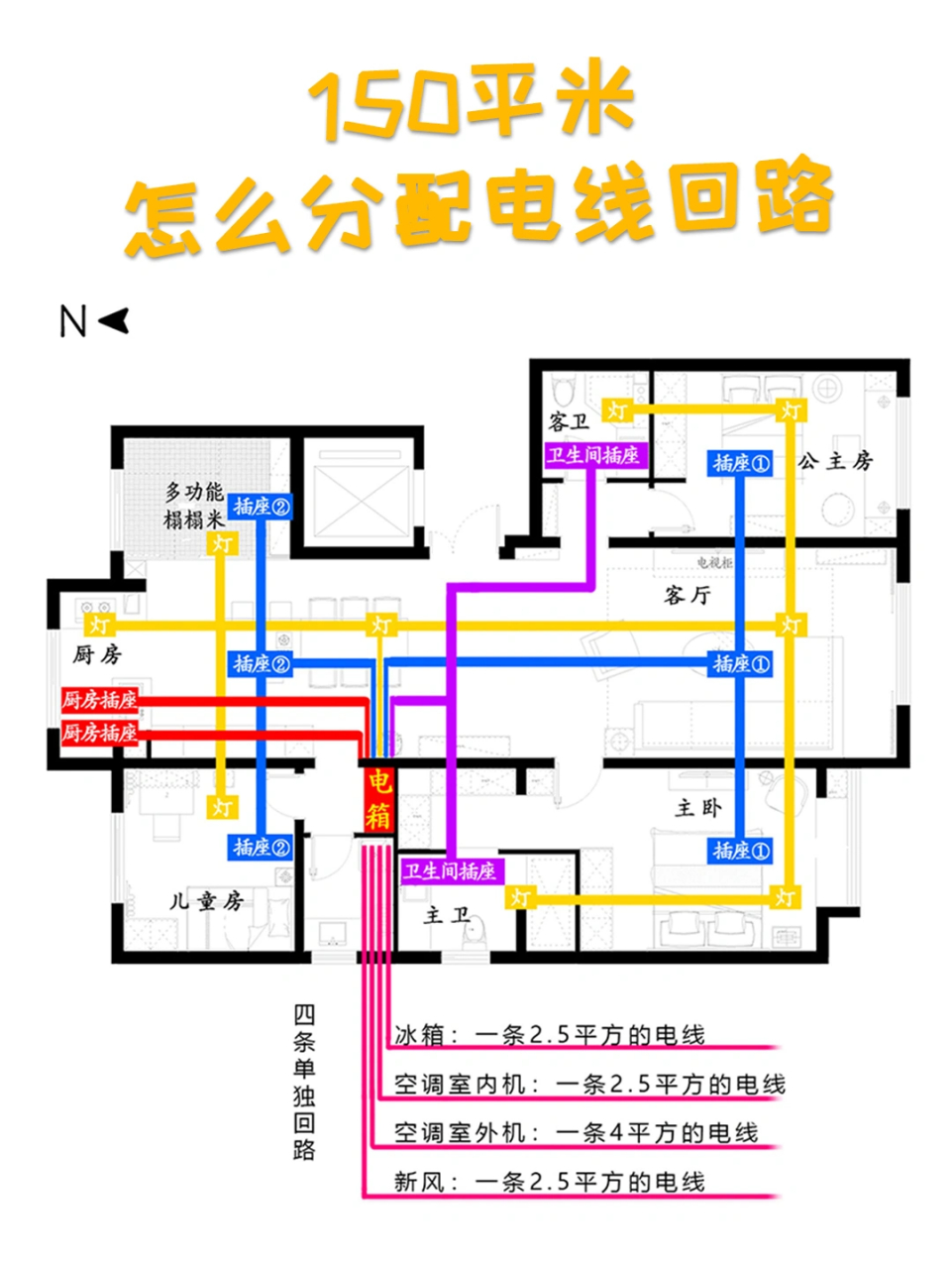 入户总线:一条10平方的电线 普通照明:一条2