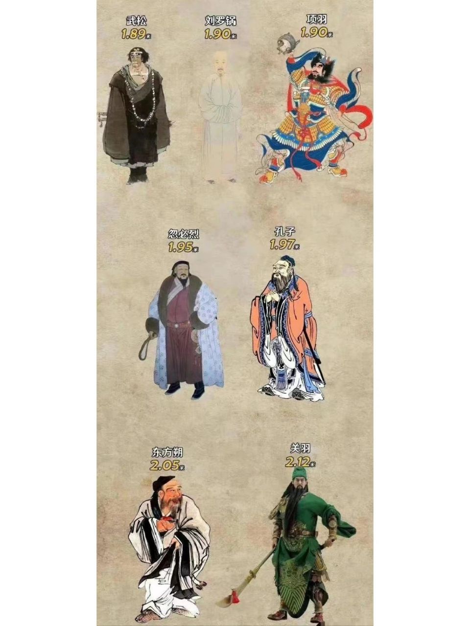 历史名人的身高,武则天身高优秀啊