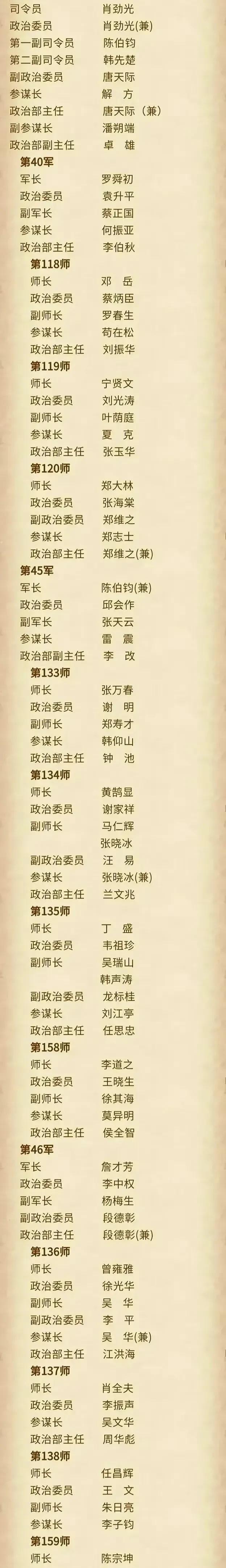 百家号星火计划# 第四野战军第12兵团战斗序列一览.