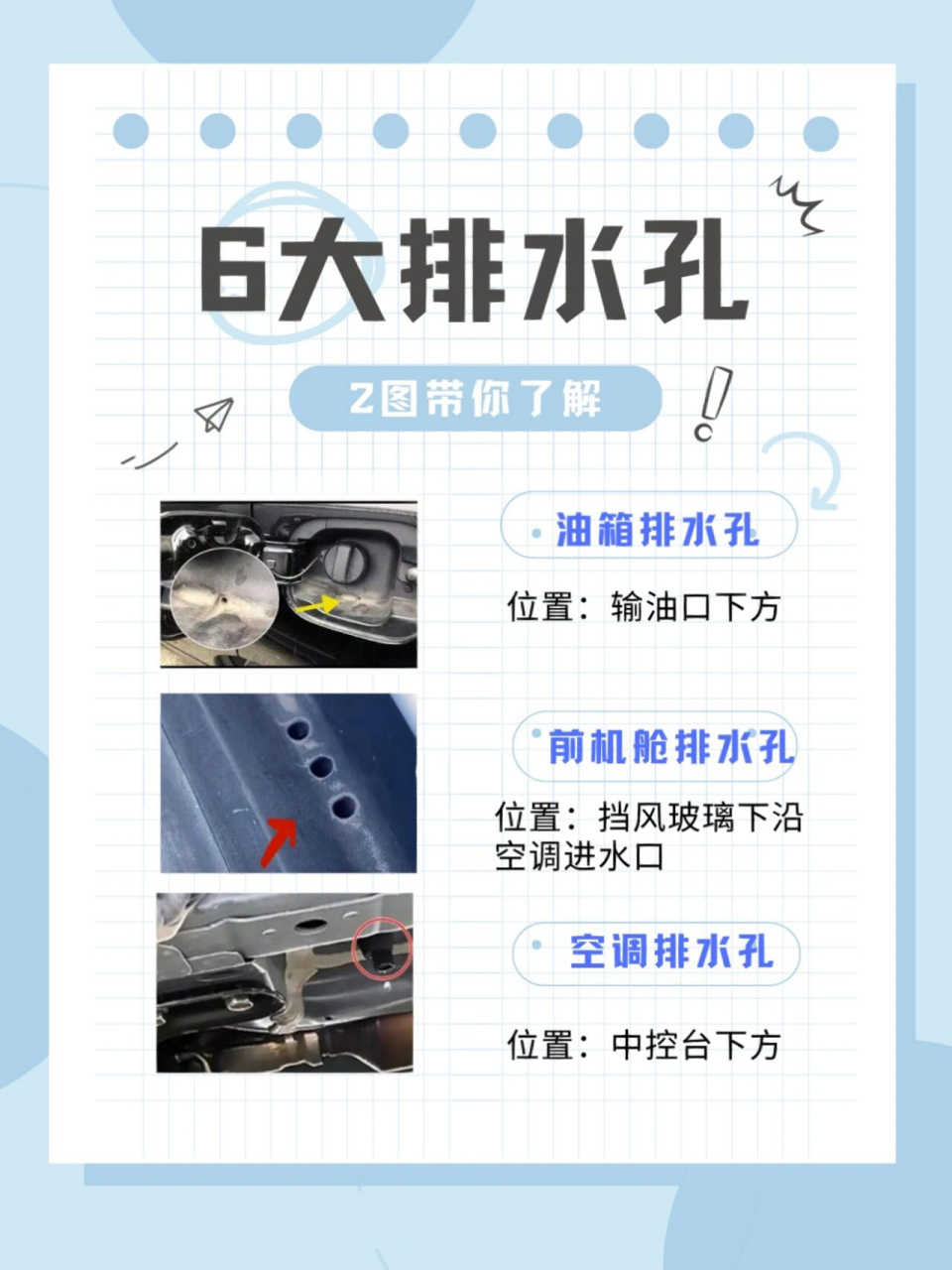 汽车的6大排水孔!