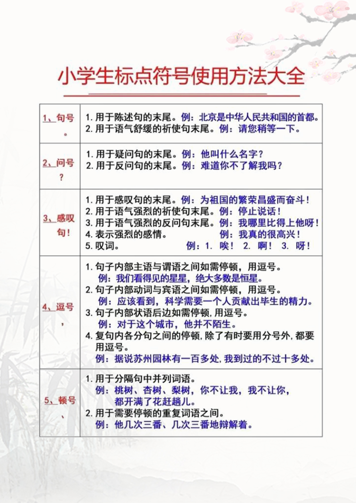 小学语文标点符号用法大全（附例题）的简单介绍