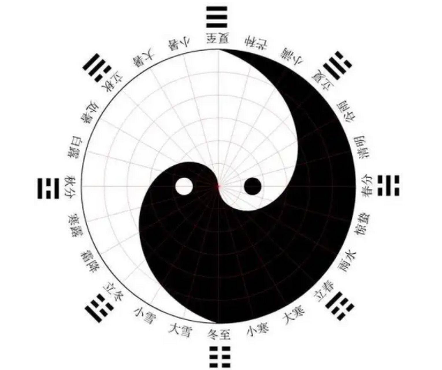 太极图中代表阴阴的两条鱼,一直在不停地旋转着.