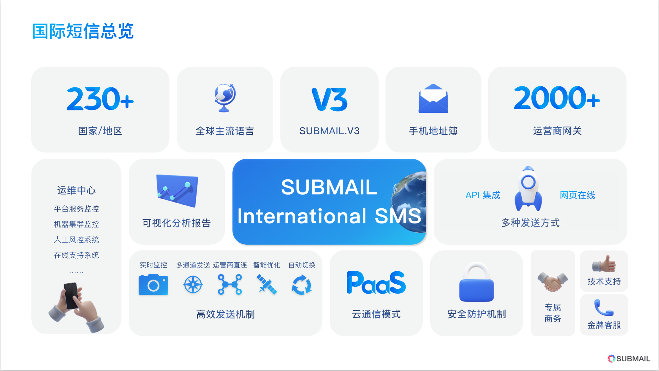 国外收费短信验证码平台有哪些 国外收费短信验证码平台有哪些