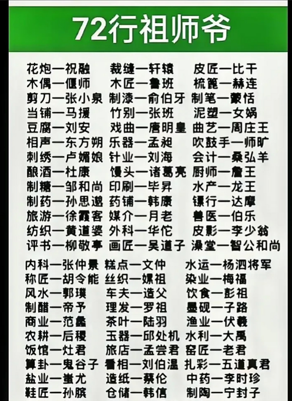 72个行业祖师爷一览表  花炮—祝融,木匠—鲁班,制