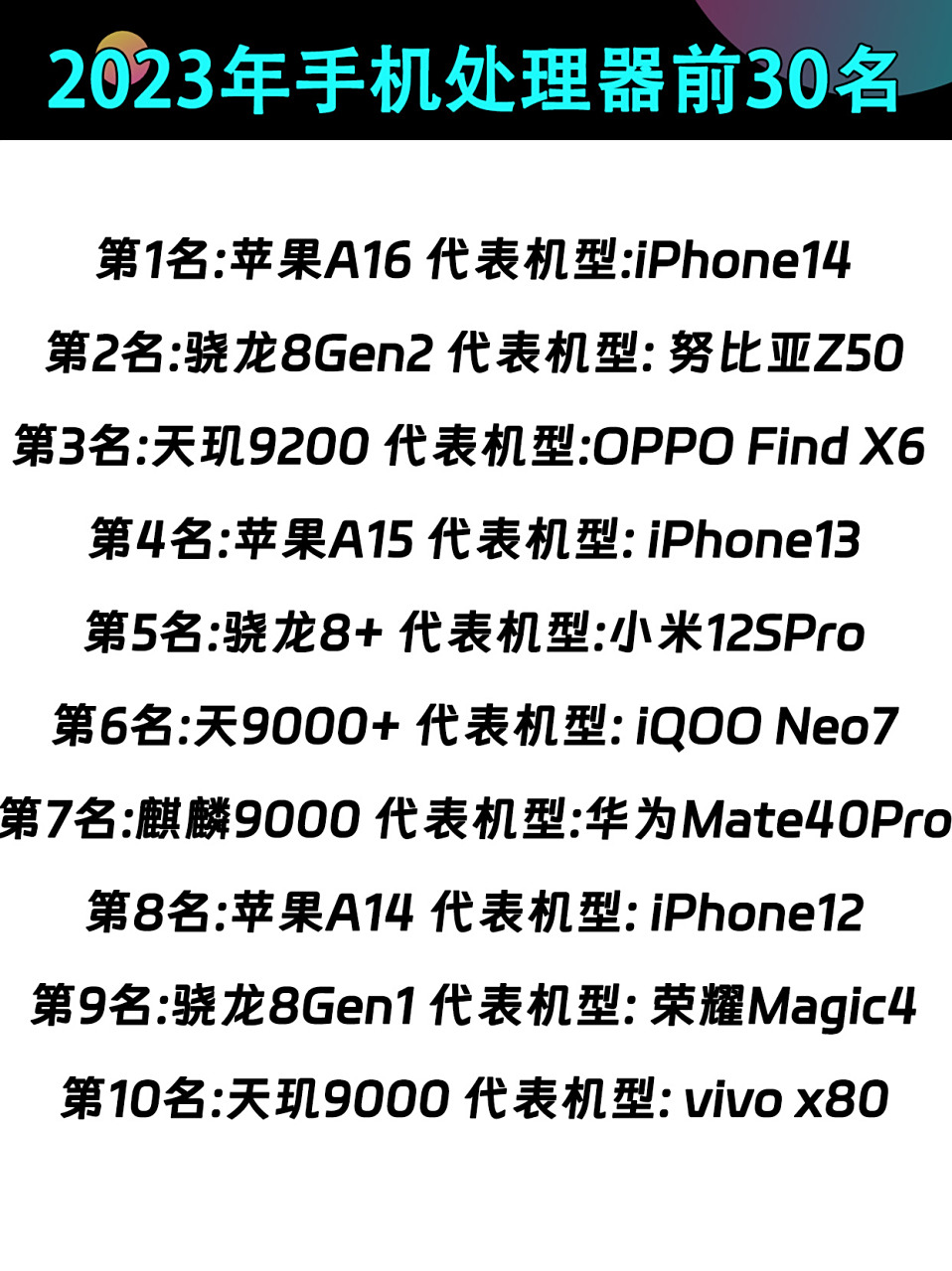 2023年手机处理器前30名,你的手机在榜吗?