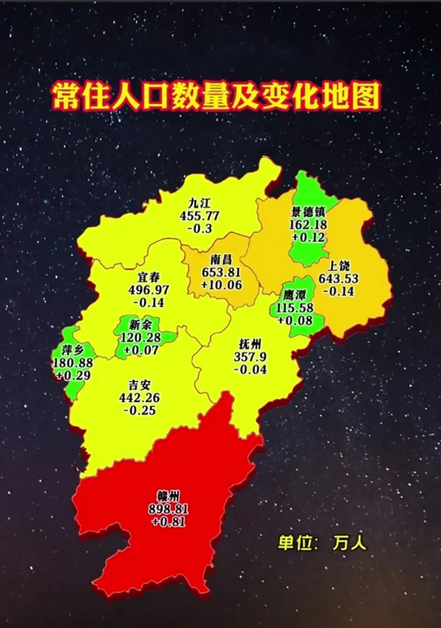 2022年江西省各市常住人口变化地图  南昌市常住人口增量达到了10.