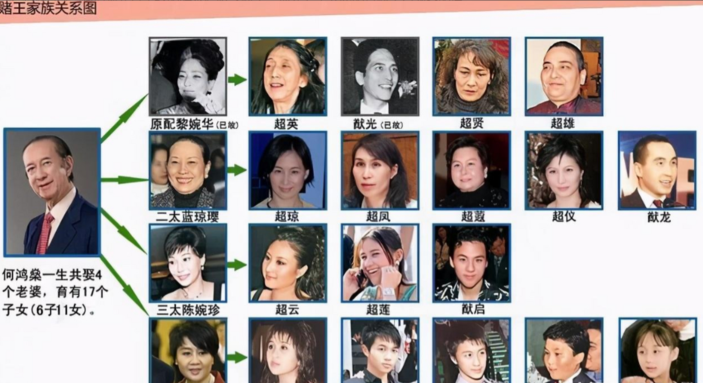 赌王原配黎婉华真的美吗?看了照片后感叹她简直惊艳了时光