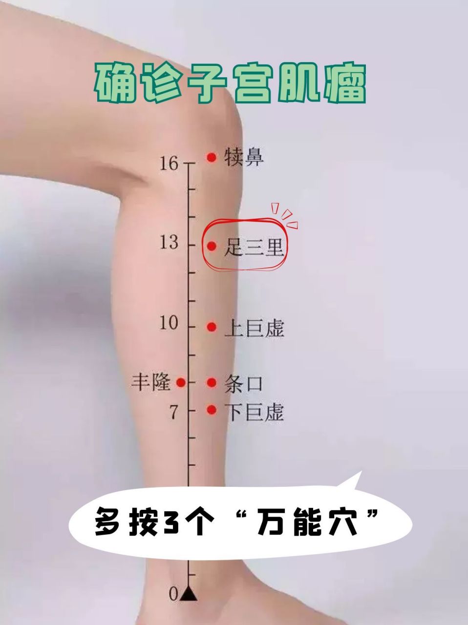 确诊子宫肌瘤,多按3个"万能穴",宫颈变健康
