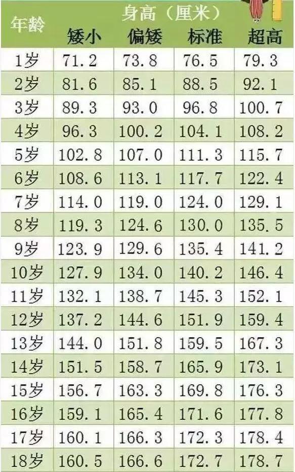 16岁男身高对照表图片