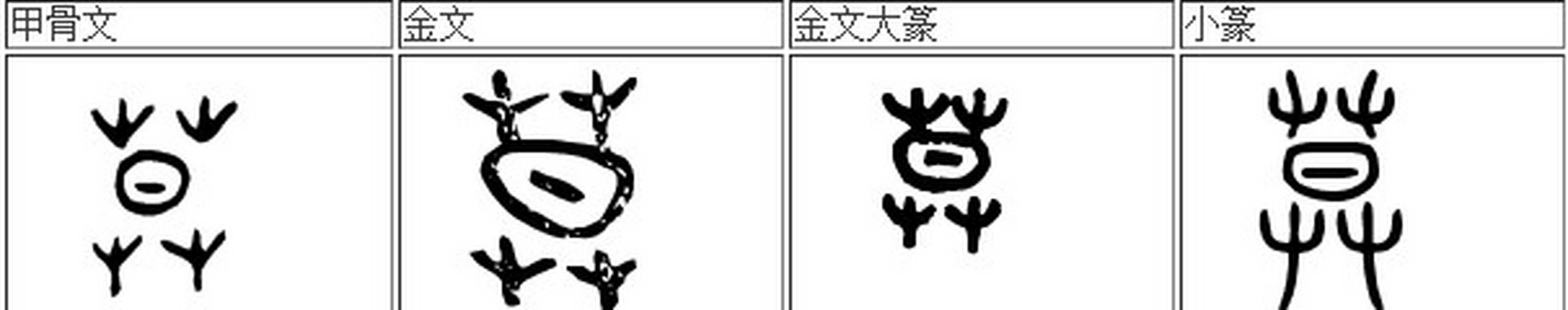 莫:甲骨文的上部是草,下部也是草,中间是太阳,其意是太阳落入草中