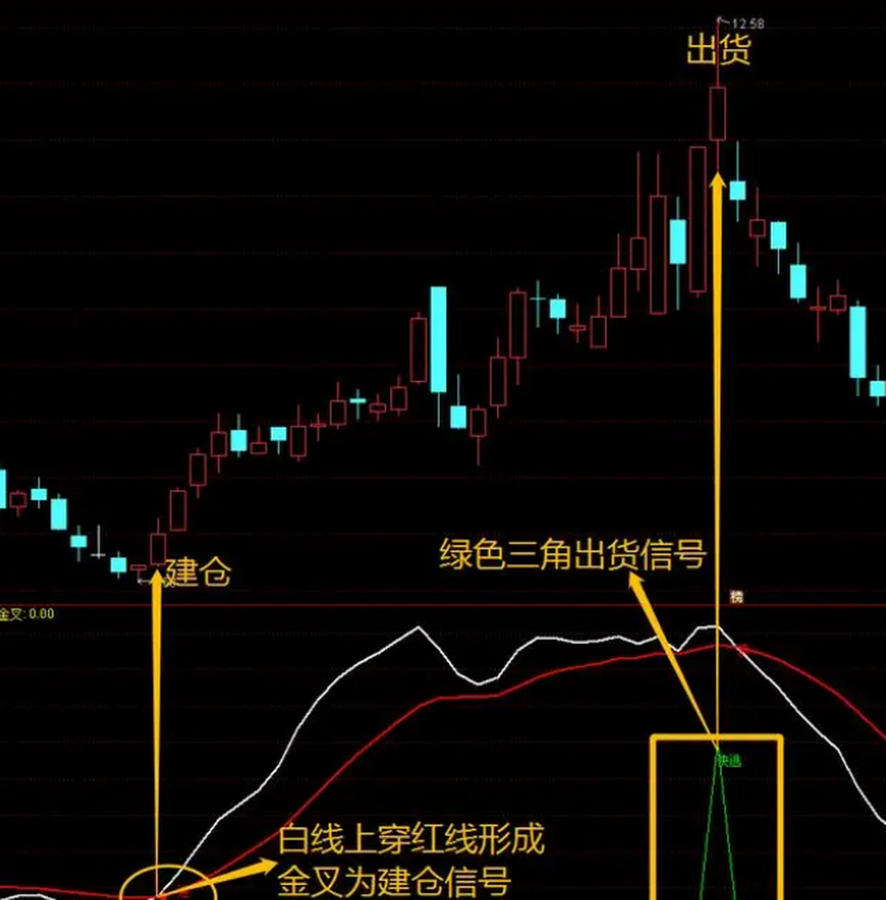 徐翔接班人许晓一鸣惊人:从三万到三千万,就靠这套通达信指标 大家好