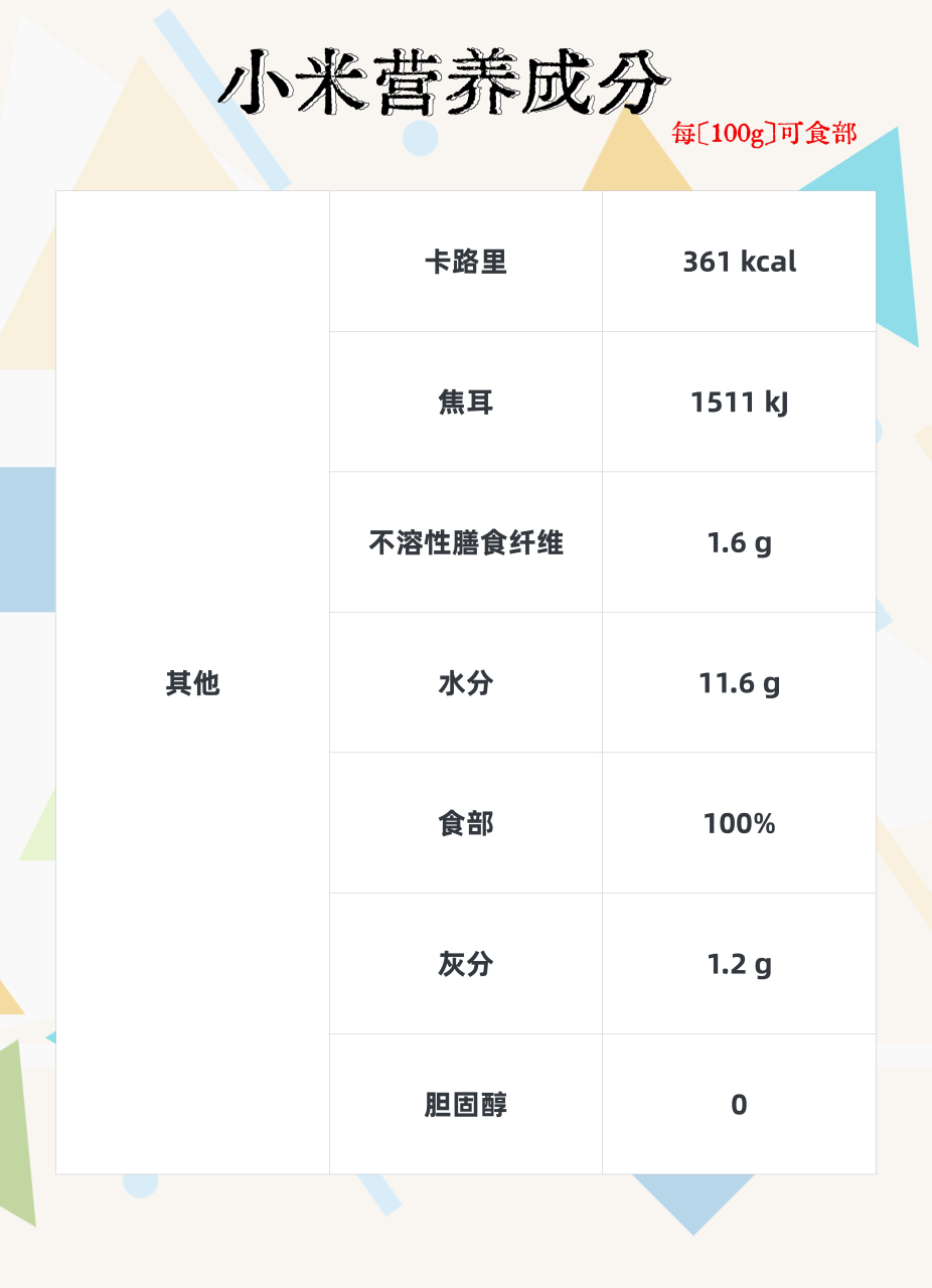 跟着营养师学习食物营养成分# #小米#  小米富含多种营养物质,包括
