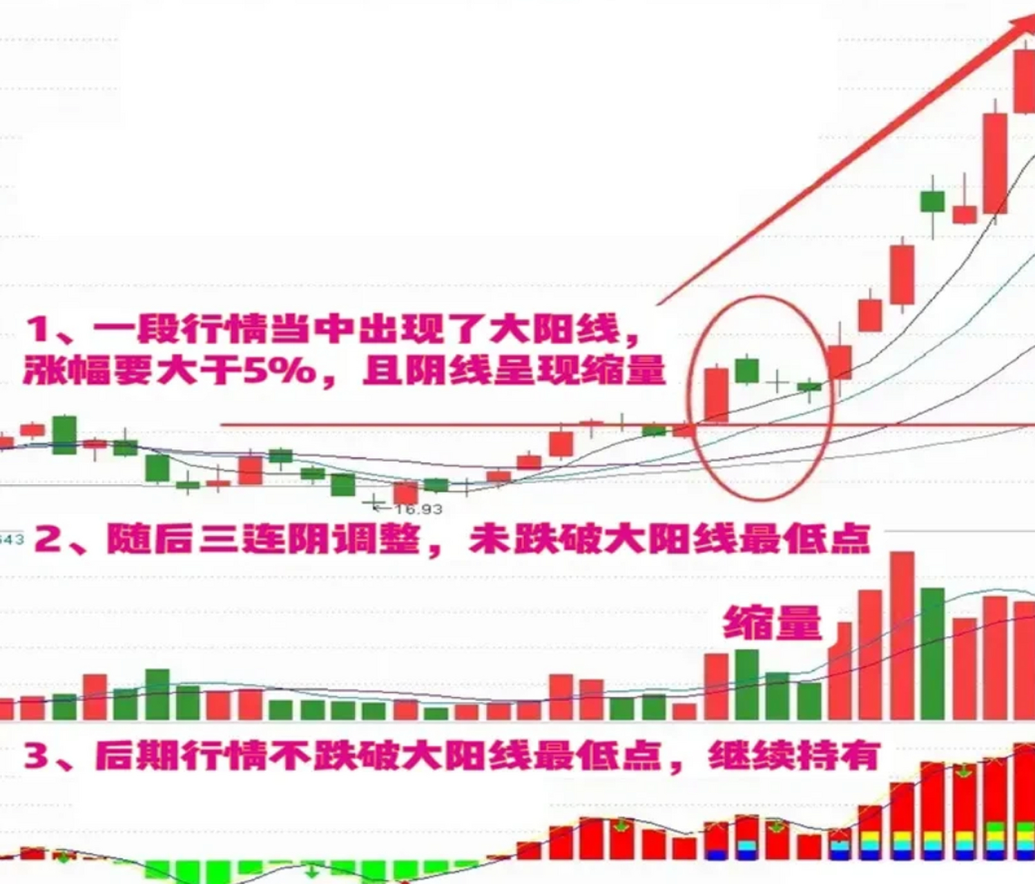 知名游资乔帮主,从一个高校毕业生晋升成游资,42个月把十几万资产做到
