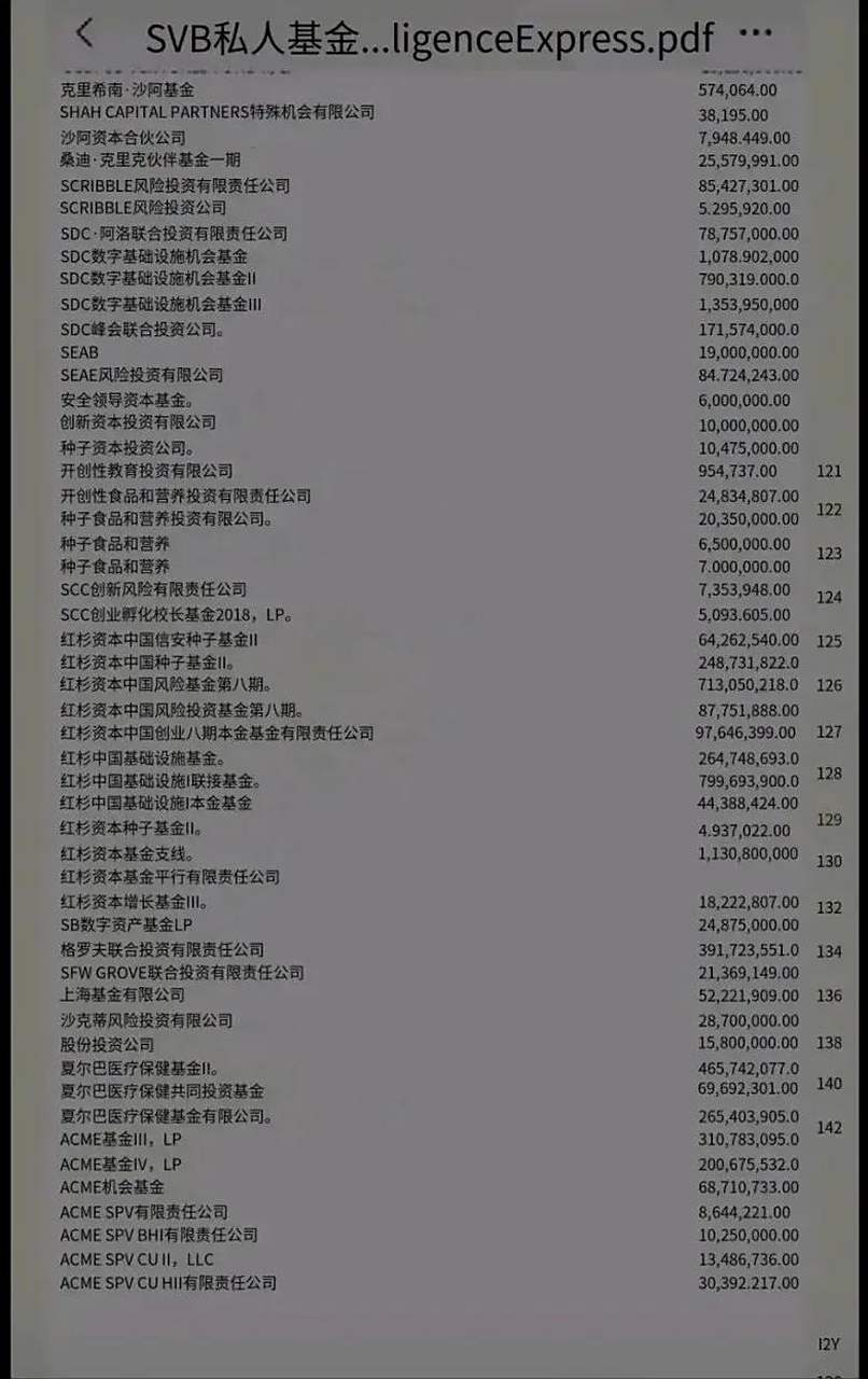 这是据传硅谷银行部分客户名单,大家仔细看看有你自己的吗?