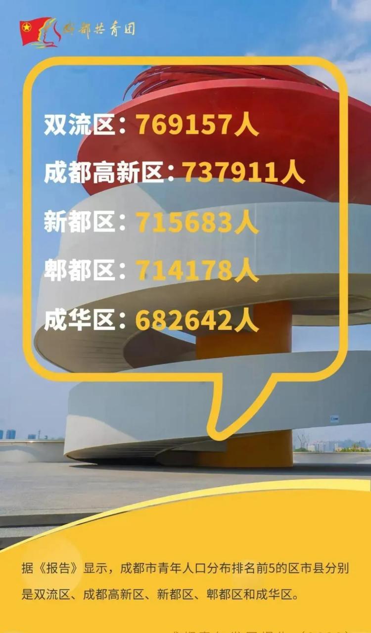 6万人,创本世纪人口增长的新低.