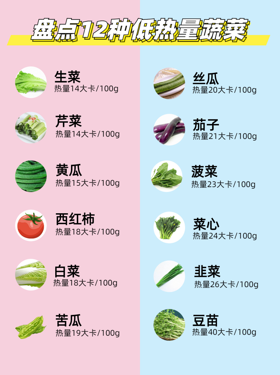 【12种低热量蔬菜,小伙伴们快看过来】