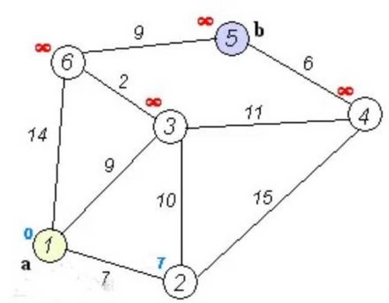 有人还记得dijkstra算法,图论中的最短路径算法吗?