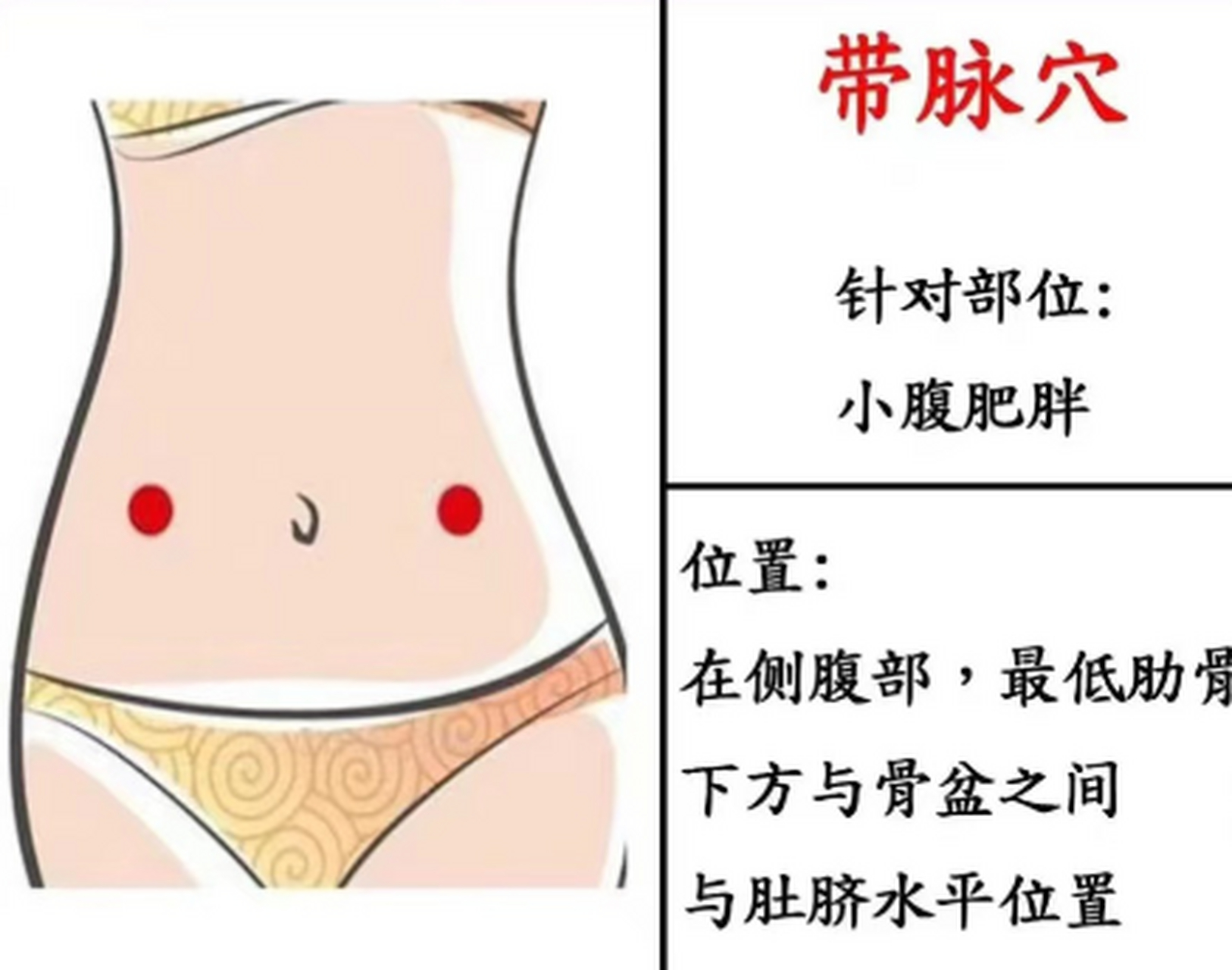 6大瘦身穴,经常按摩,瘦身不再难 1,带脉穴 瘦身部位:小腹肥胖 操作