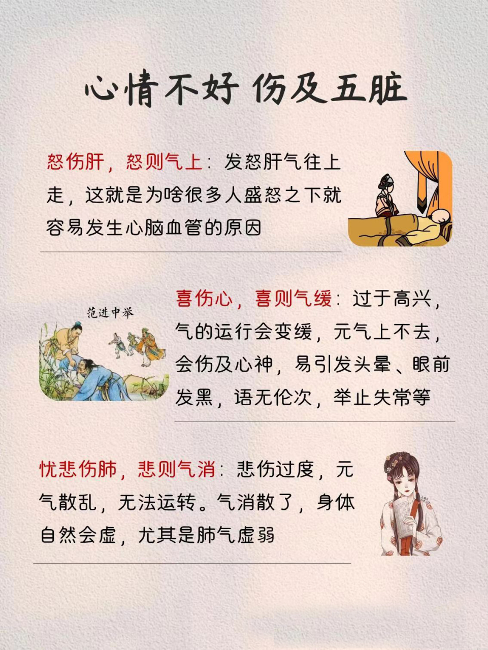 情志和五脏的关系图 怒伤肝,怒则气上 喜伤心,喜则气缓 忧悲伤肺,悲则