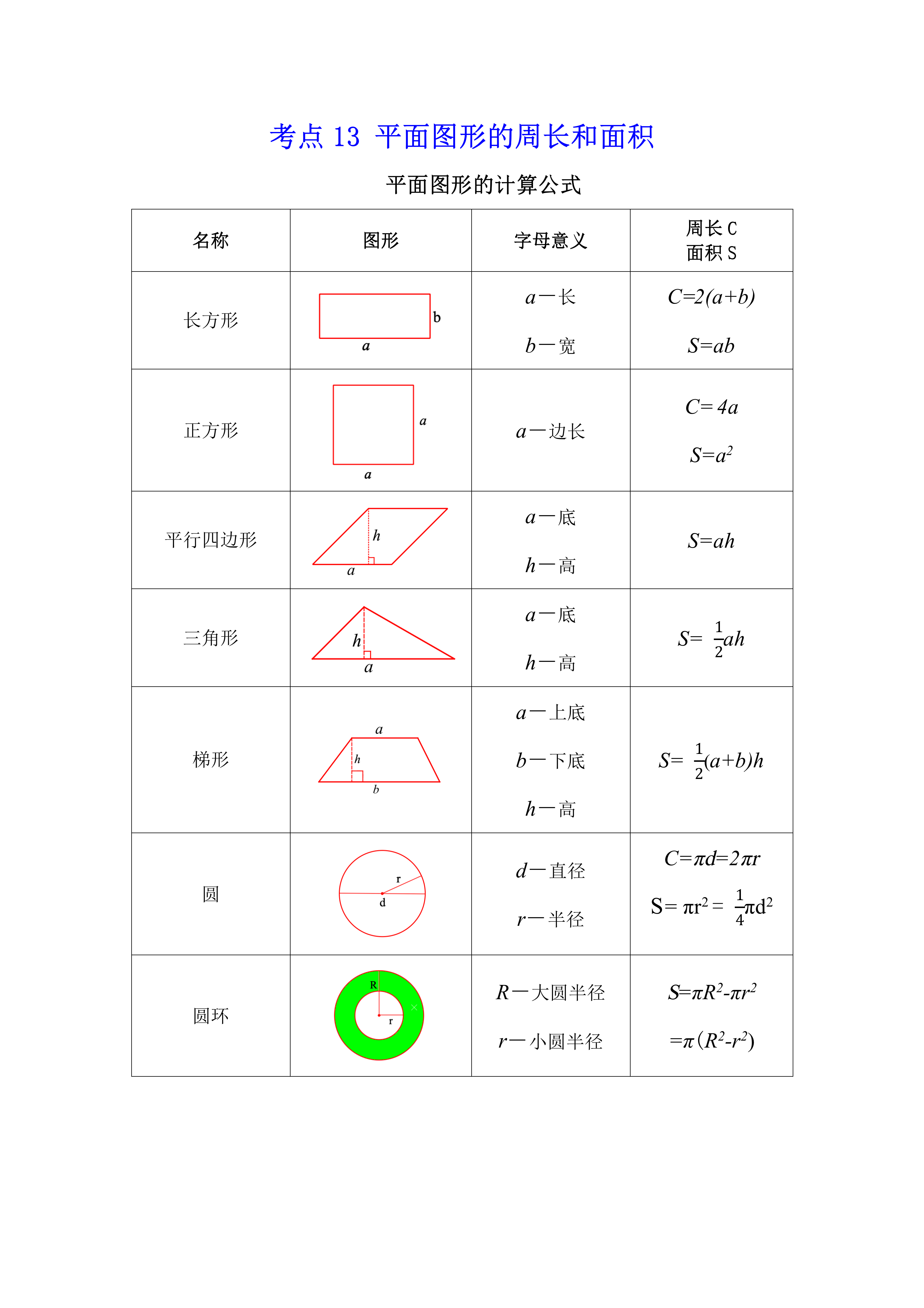 平面图形的知识点整理图片