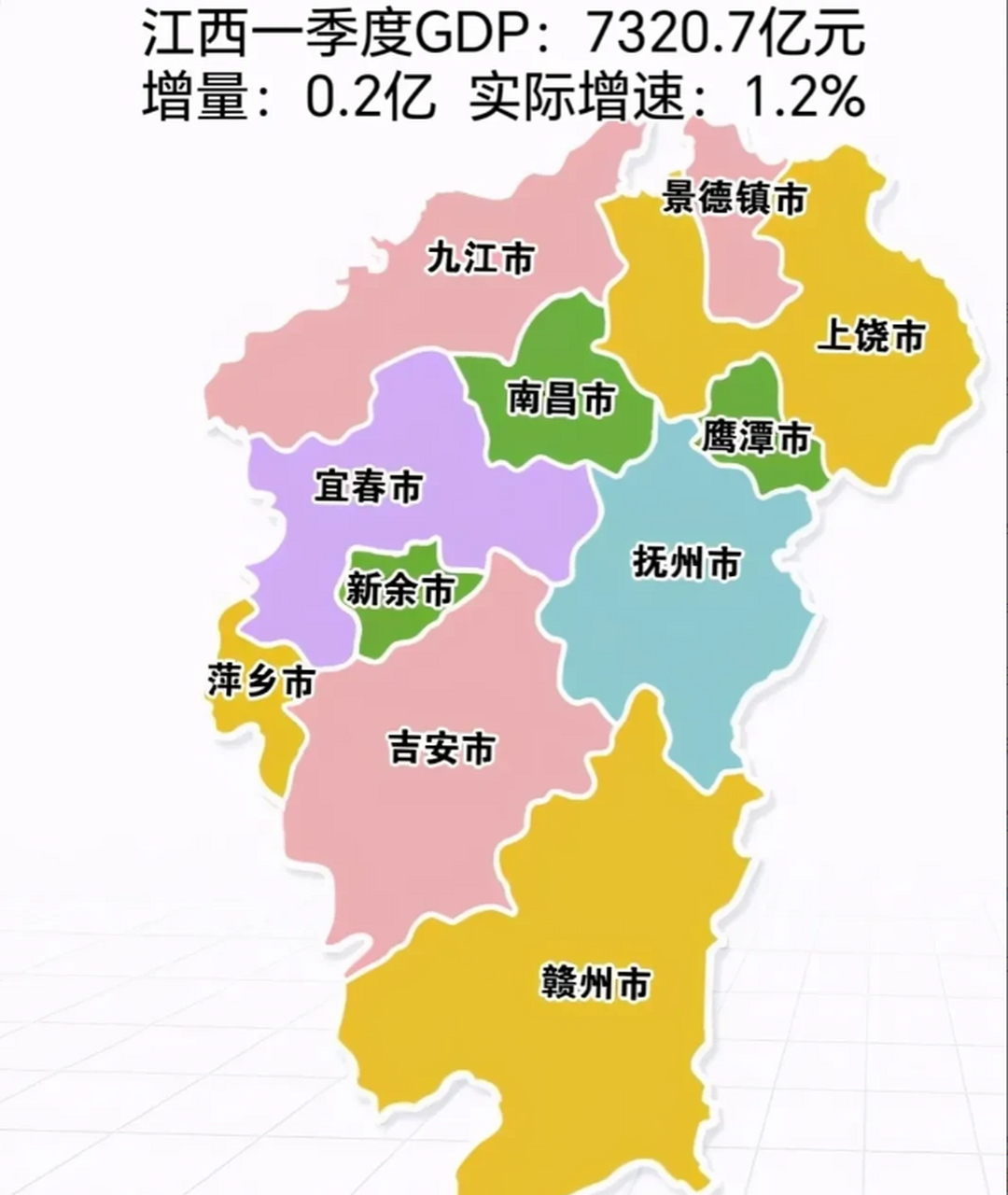 江西第一季度gdp只增长了0.2亿元,几乎等于没增长,让人大跌眼镜.